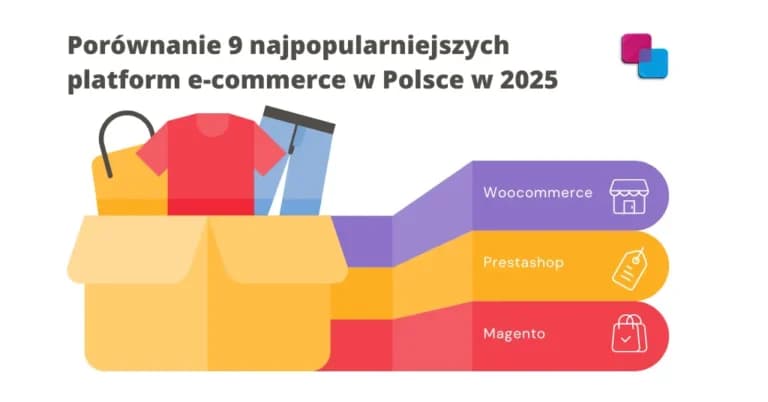 Porównanie 9 najpopularniejszych platform e-commerce w Polsce w 2025 [Ranking]